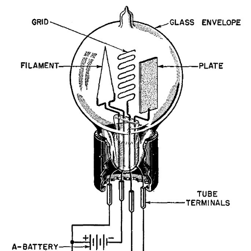 Invention of the Vacuum Tube